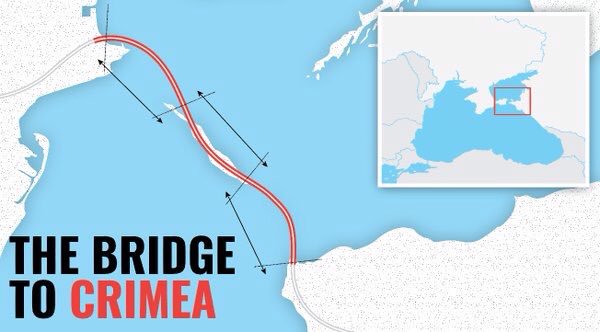 Russia has begun working on a 19km bridge that will connect Crimea to Russia