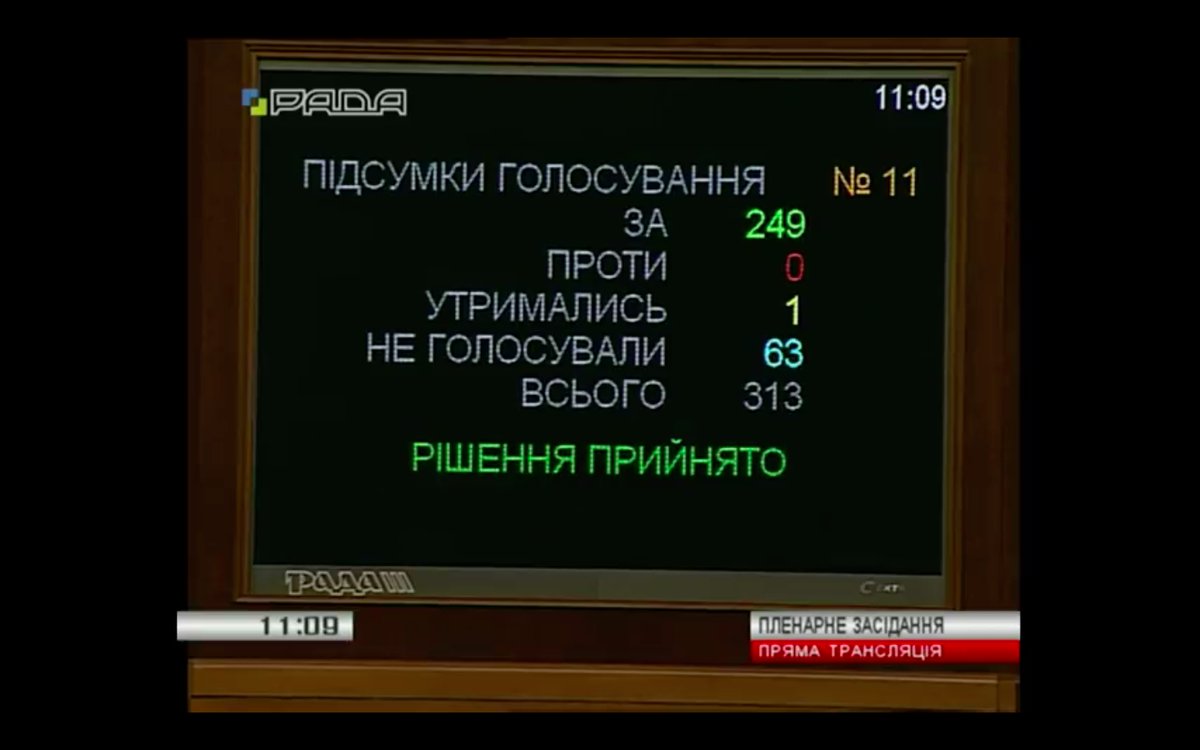 The draft Law on amendments to certain laws concerning the special operations Forces of the Armed Forces of Ukraine-adopted 
