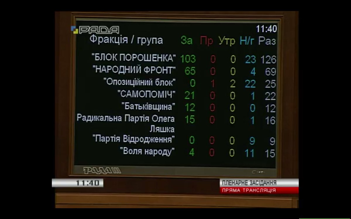 Verkhovna Rada of Ukraine condemned Russian war actions in Syria