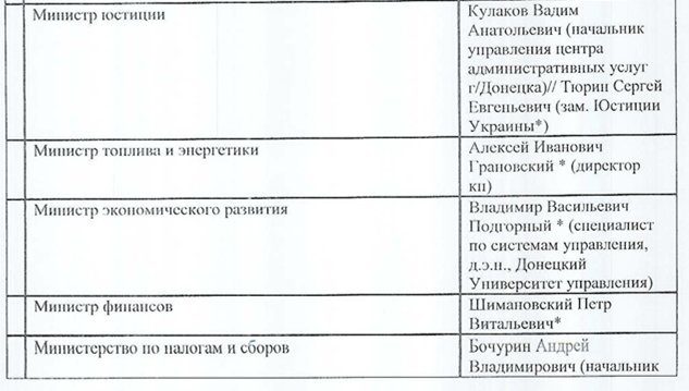 #SurkovLeaks: Russian oligarch Maloofeev email to Surkov with candidates for DNR government for approval