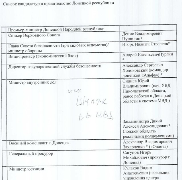 #SurkovLeaks: Russian oligarch Maloofeev email to Surkov with candidates for DNR government for approval