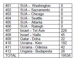 Moldova, 2nd round of presidential elections. Turnout at 11 am