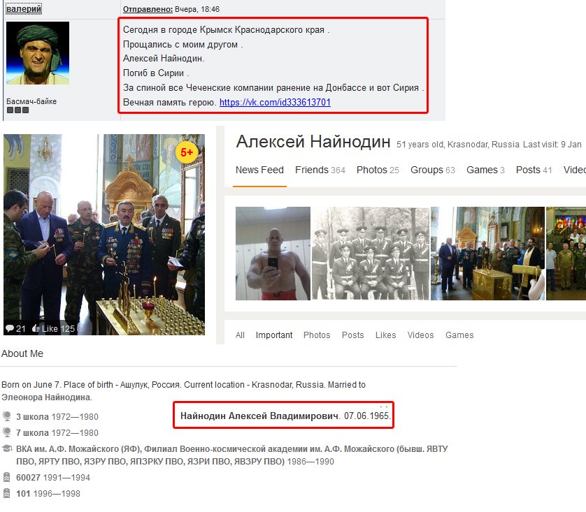 In Krymsk of Krasnodar region was funeral of Naynodin Alexey, who fought at Donbas earlier, and on 31 Jan was killed in Syria