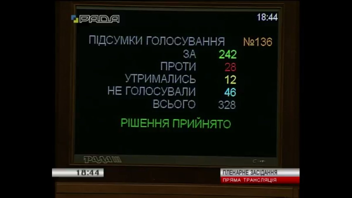 Verkhovna Rada has voted to allow arrest of Mykhaylo Dobkin