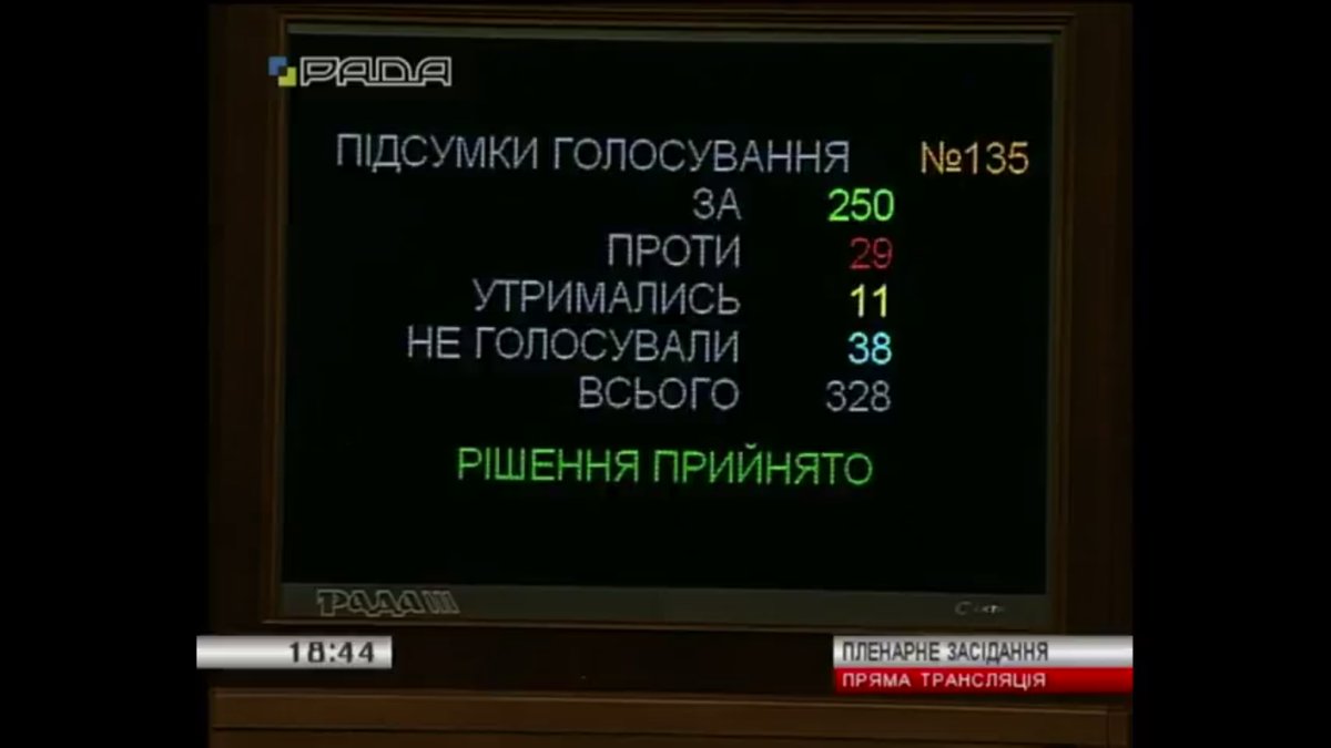 Verkhovna Rada has voted to allow arrest of Mykhaylo Dobkin