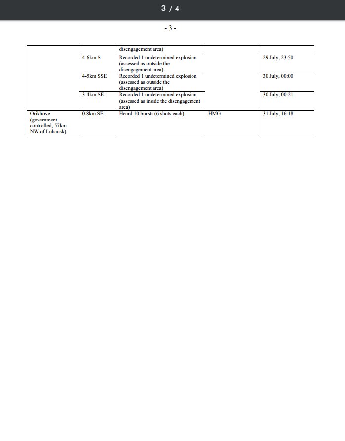 Eastern Ukraine: Table of ceasefire violations as of 31 July 2017 by OSCE  