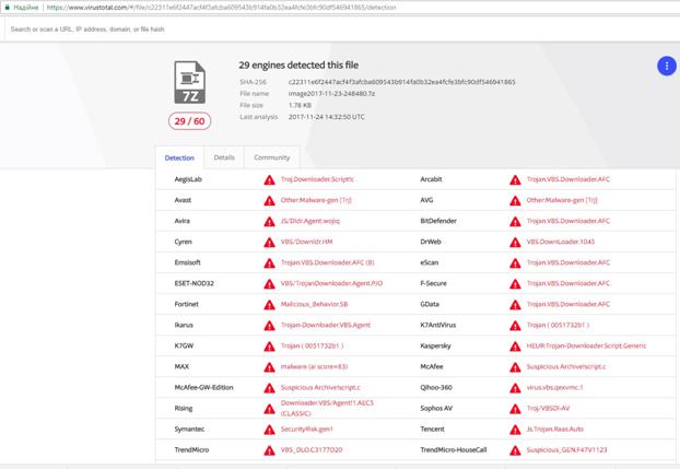 Ukraine Cyber police warns about massive distribution of new ransomware Scarab