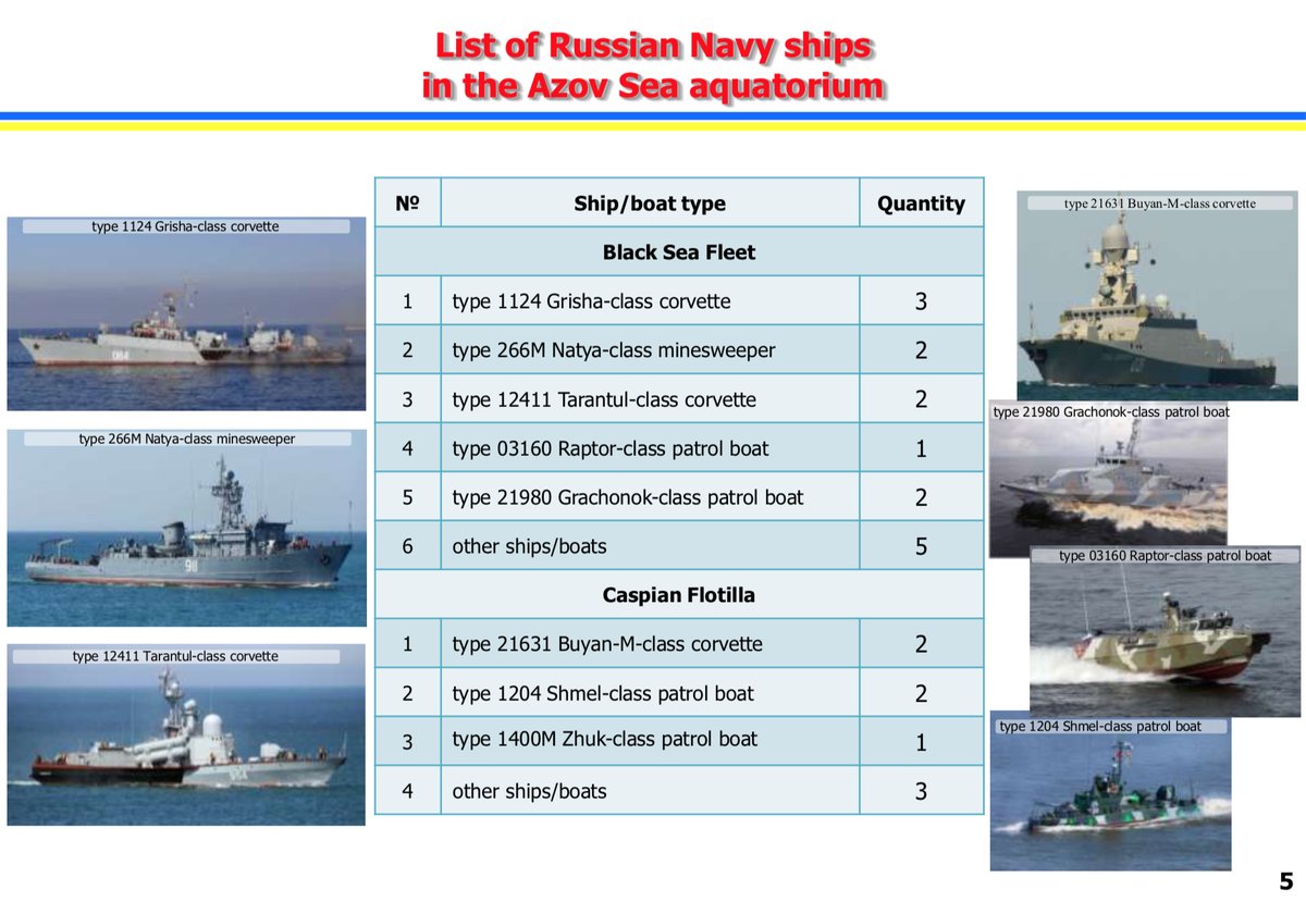 Type russian. Turkish Fleet and Russian Black Sea Comparison.