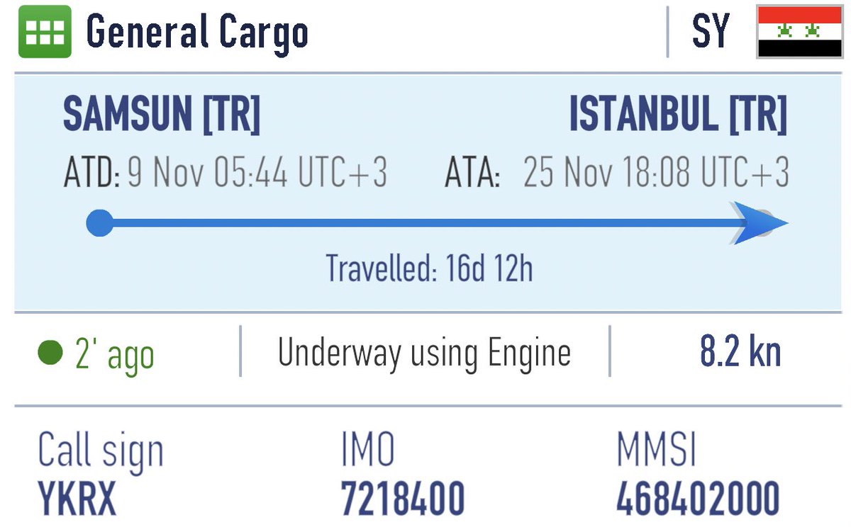 Перевозка груза из крымских портов: новый грузовой корабль под флагом Сирии пересекает Босфор по пути из Феодосии в город Думьят, перевозит кальцинированную соду c фальсифицированным AIS  из порта Самсун. Корабль шел под флагом Камбоджи, когда заходил в Черное море, но изменил на флаг Танзании, а затем на флаг Сирии