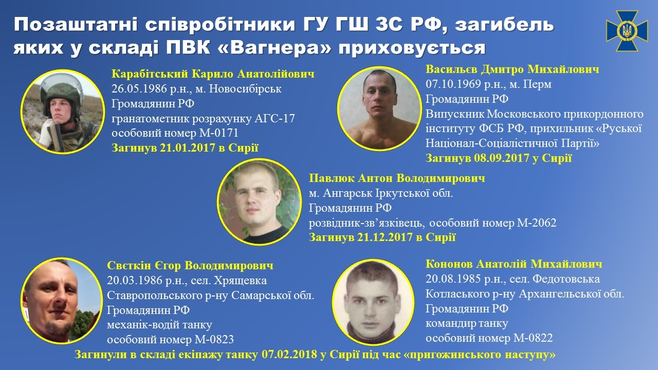 Security Service of Ukraine published materials of its investigation on Wagner PMC in Central African Republic, named fighters deployed there
