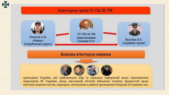 Security Service of Ukraine exposed network of Russian spies/informants/Internet trolls 