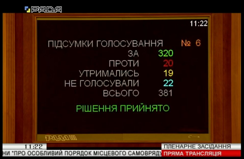 Verkhovna Rada has extended law on parts of Donetsk and Luhansk regions