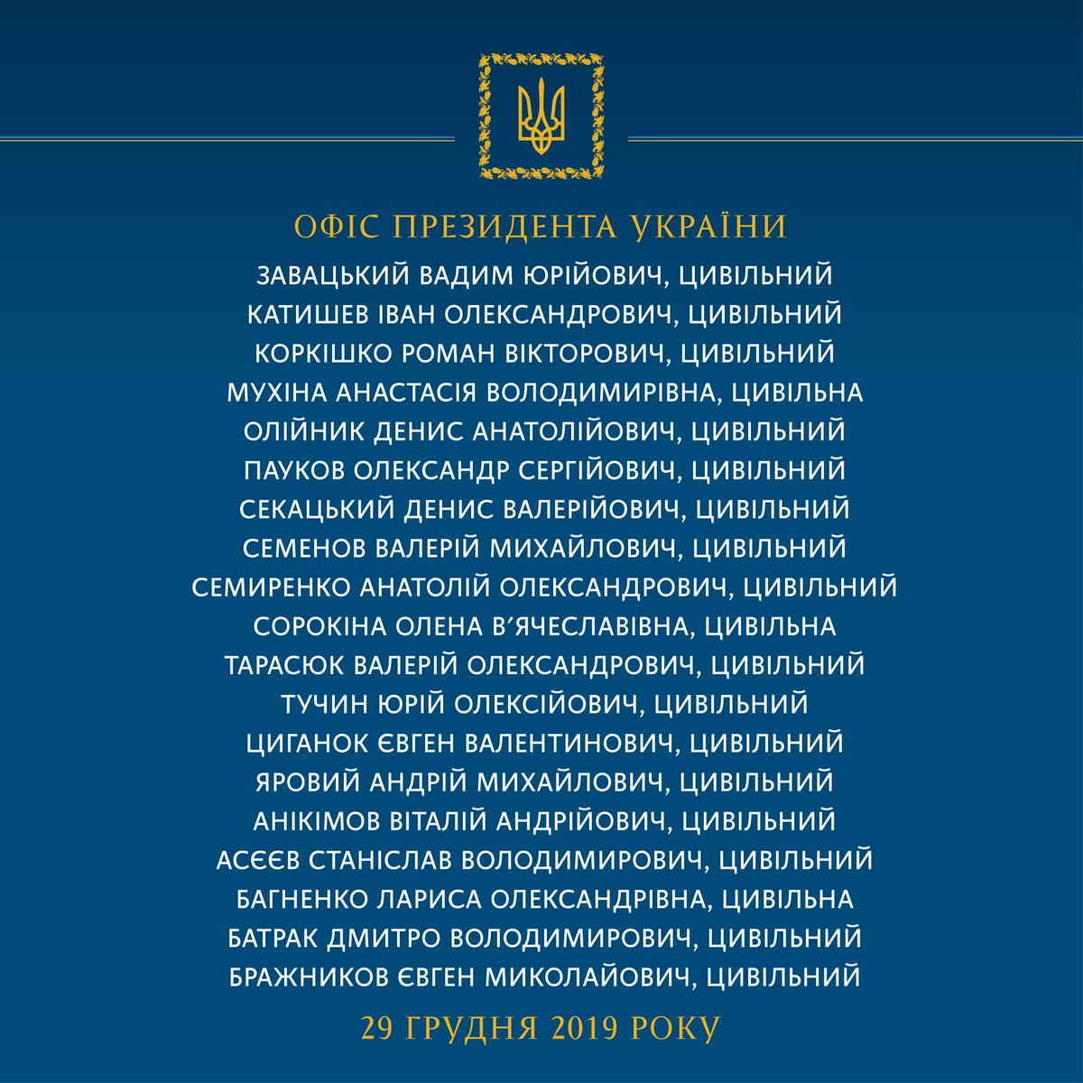List of 76 Ukrainians who were released during swap