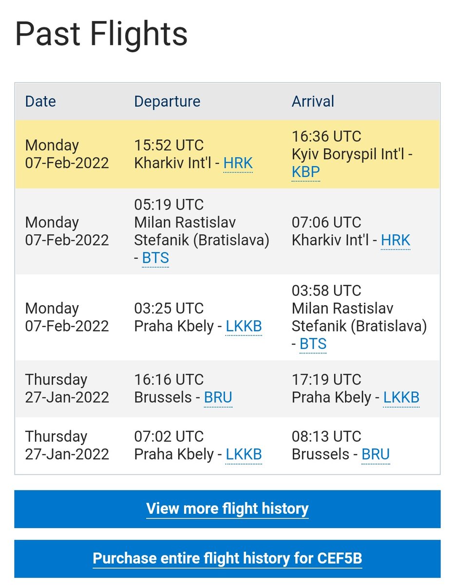 Earlier on Monday, Czech Air Force Airbus A319CJ reg. Czech Republic 3085 (498421) flew from Kharkiv to Kyiv Boryspil Airport, both in Ukraine: CEF5B