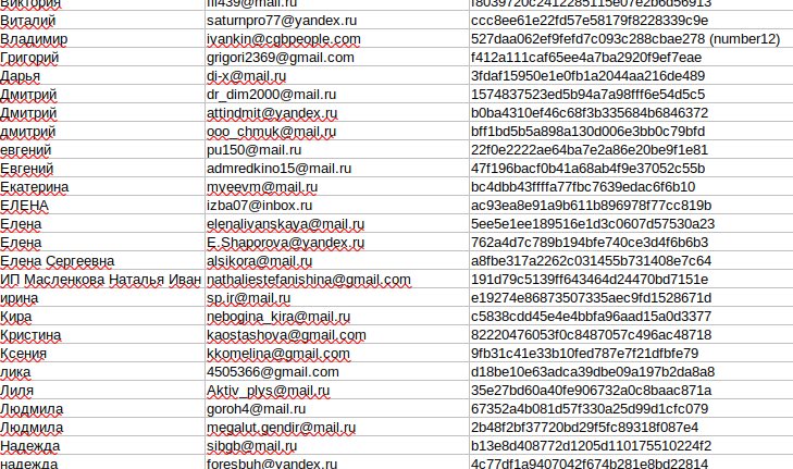 Hacktivist group Anonymous has successfully breached and leaked the database of the Russian Ministry of Defence website   mil[.]ru