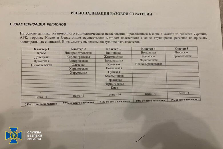 Служба безпеки України звинуватила соратника Медведчука Погребінського у державній зраді