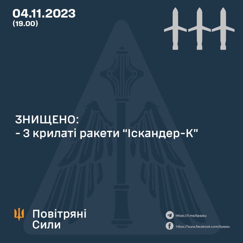 Украинската ПВО свали 3 ракети Искандер-К над Полтавска и Днепропетровска област