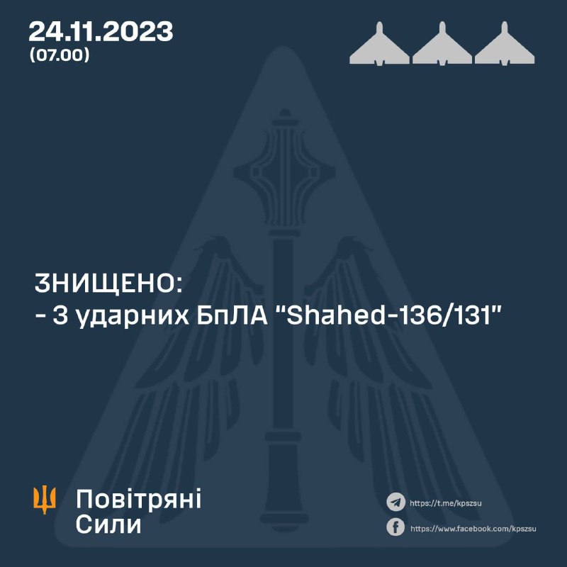 Ukrajinská protivzdušná obrana zostrelila v noci nadnes všetky 3 bezpilotné lietadlá Shahed