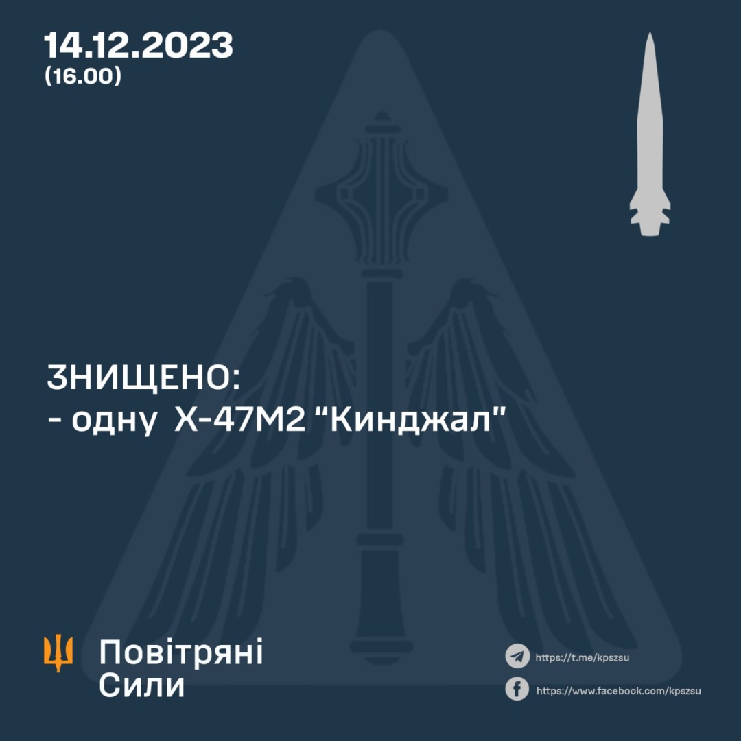 La difesa aerea ucraina ha abbattuto oggi il missile Kh-47m2 sulla regione di Kyiv