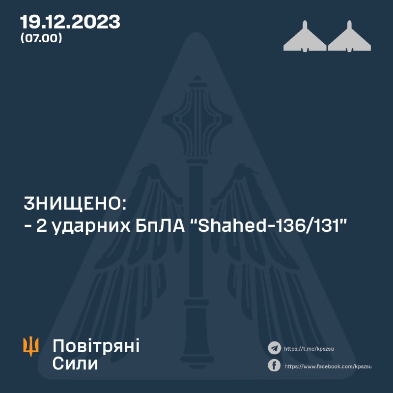 Украинската противовъздушна отбрана свали 2 от 2 дрона Shahed, изстреляни от Русия през нощта