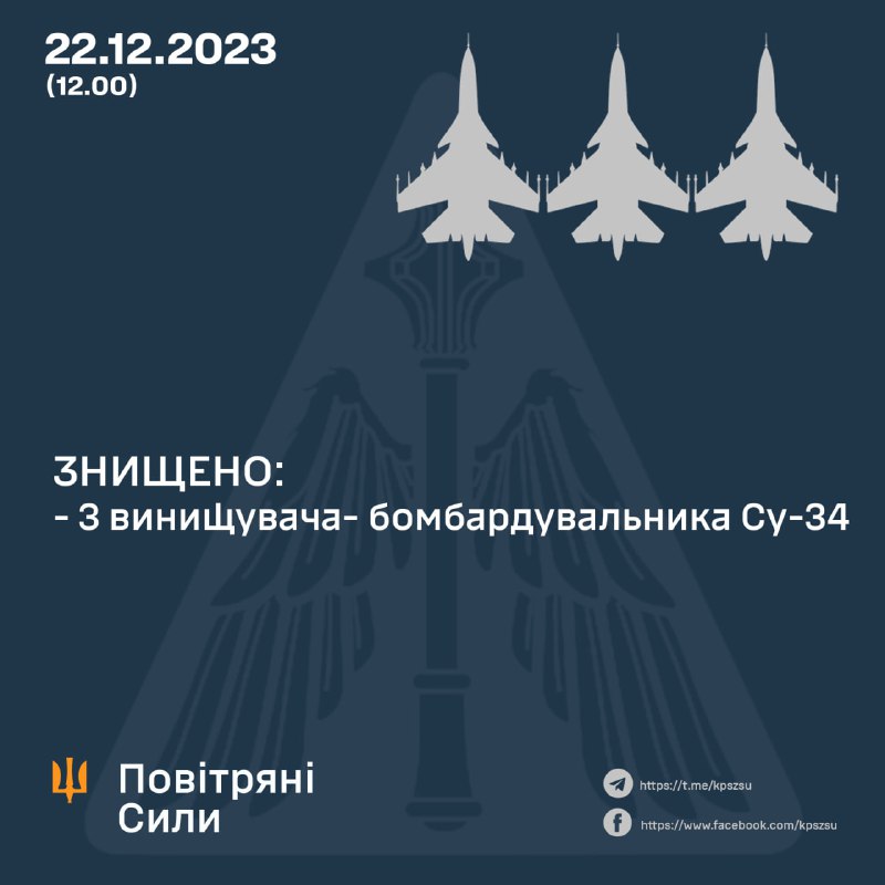 यूक्रेनी वायु रक्षा ने 3 रूसी Su-34 विमानों को मार गिराया