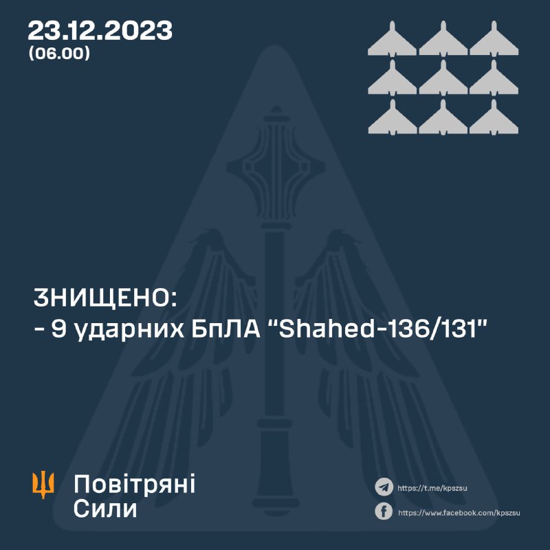乌克兰防空部队击落 9 架 Shahed 无人机中的 9 架