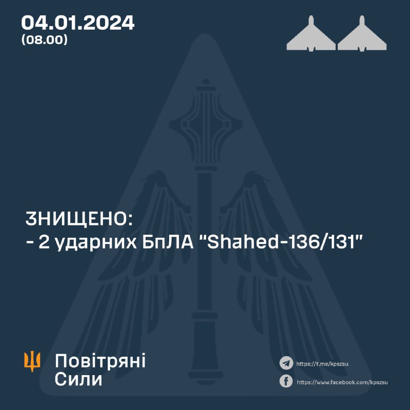 Украинската ПВО свали 2 дрона Шахед.