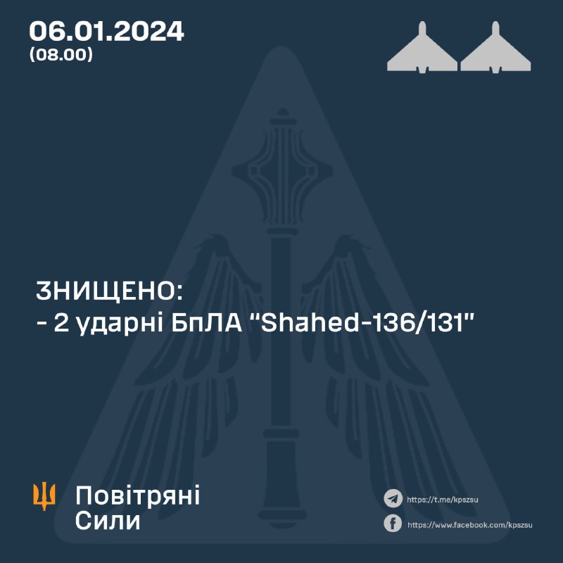 La difesa aerea ucraina ha abbattuto durante la notte 2 droni Shahed