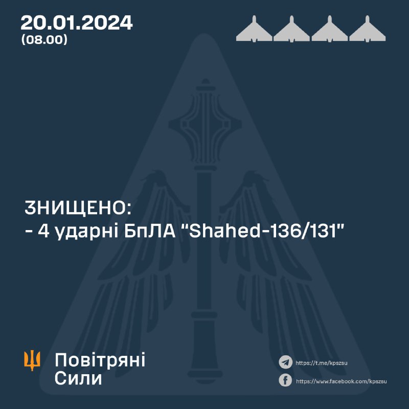 A defesa aérea ucraniana abateu 4 dos 7 drones Shahed durante a noite, outros 3 não atingiram seus alvos