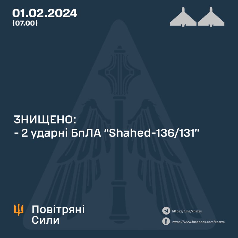 乌克兰防空部队连夜击落 4 架 Shahed 无人机中的 2 架