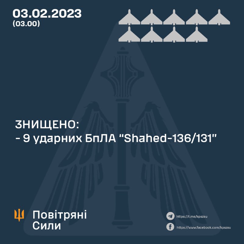 Украинската противовъздушна отбрана свали 9 от 14 дрона Shahed през нощта