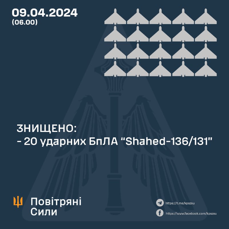 Ukraińska obrona powietrzna zestrzeliła 20 z 20 dronów Shahed