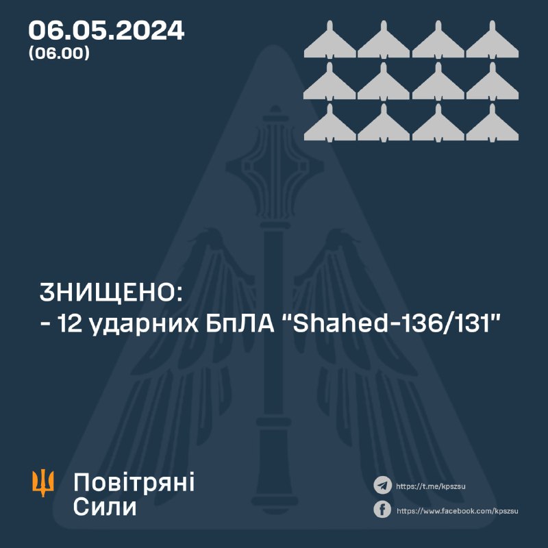 Украинската противовъздушна отбрана свали 12 от 13 дрона Shahed