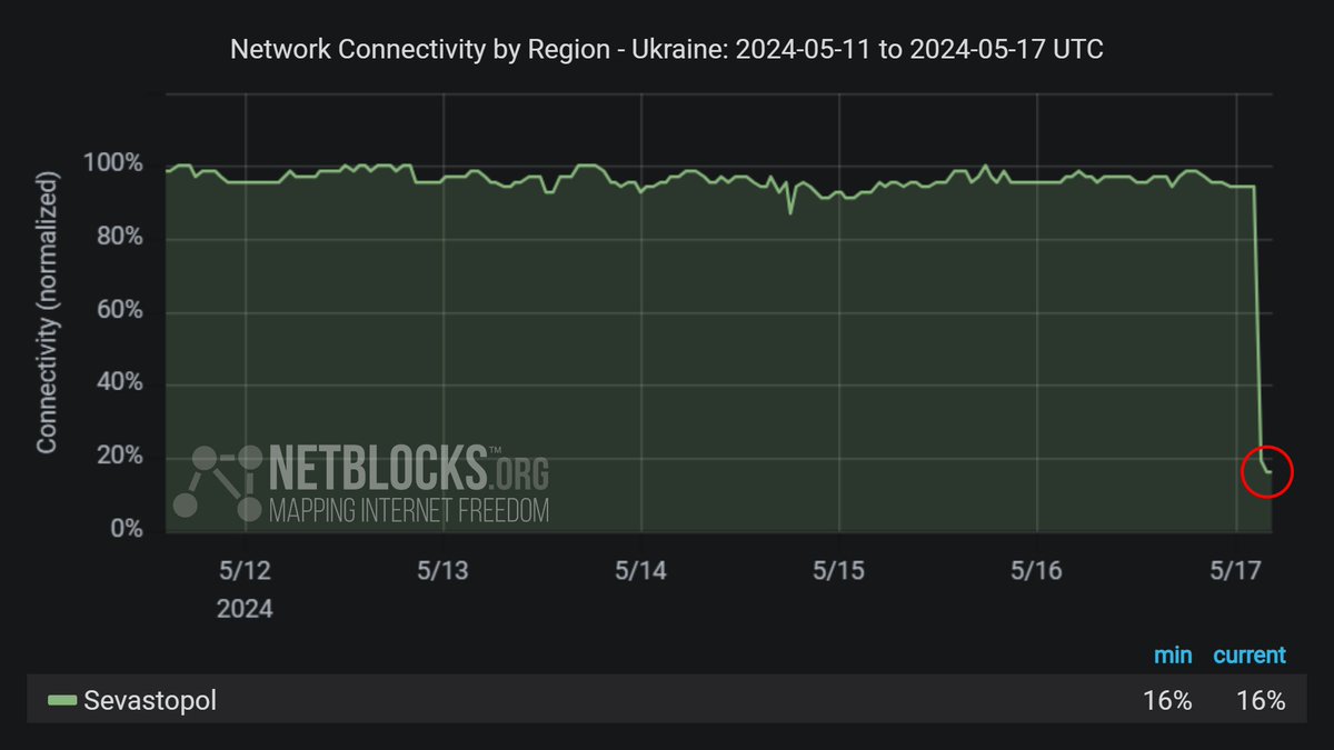 Доступ в Интернет был отключен в Севастополе, оккупированный Крым, после сообщений об атаках украинских дронов на энергетическую инфраструктуру