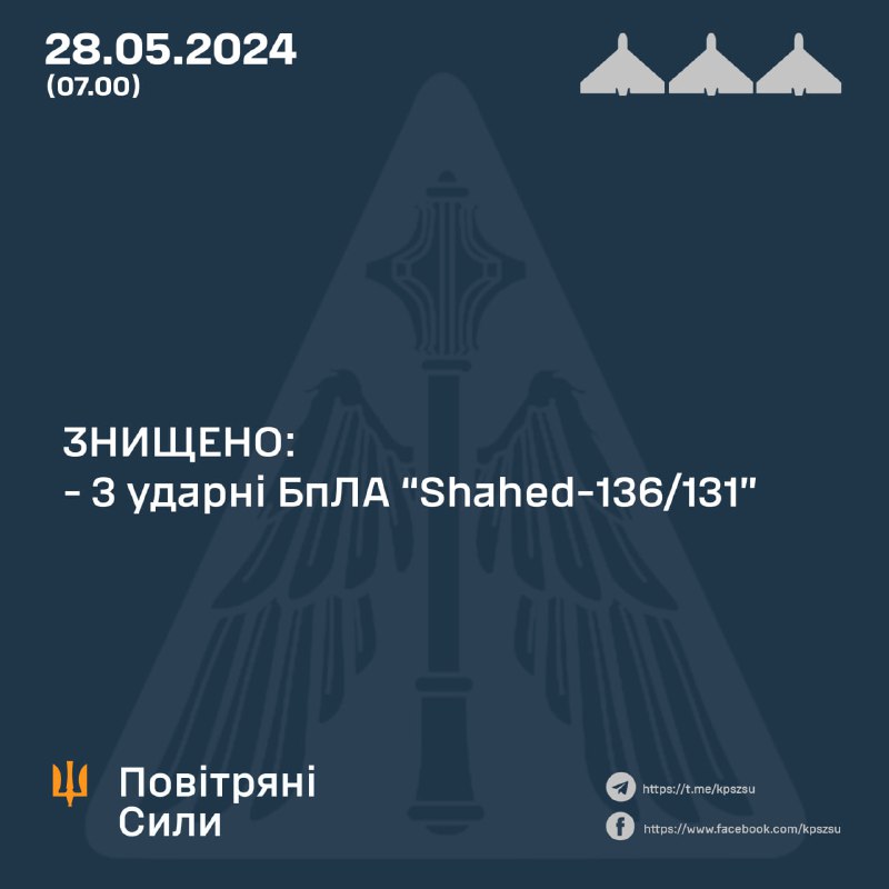Украинската противовъздушна отбрана свали 3 дрона Shahed през нощта