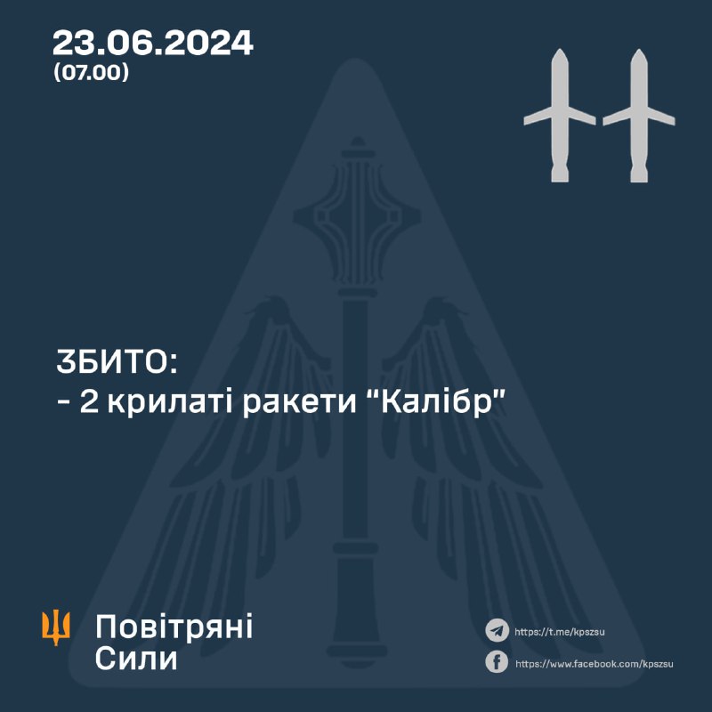 ההגנה האווירית האוקראינית הפילה 2 טילי שיוט מסוג Kalibr