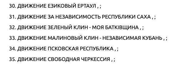 El Ministerio de Justicia de Rusia declaró terroristas y extremistas a otras 56 organizaciones, muchas de las cuales trabajan por la independencia de diferentes entidades de la Federación de Rusia.