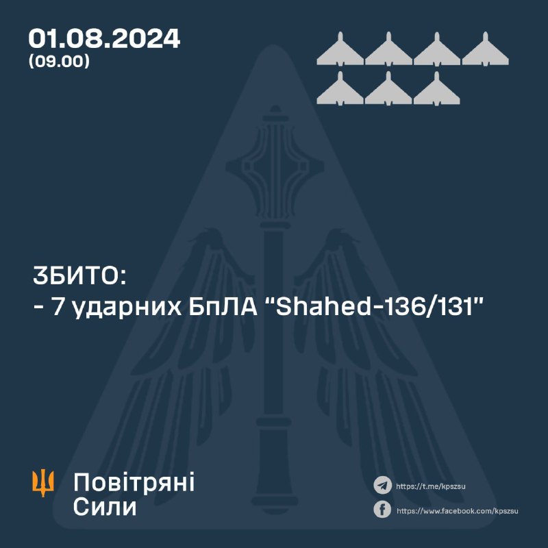 Η ουκρανική αεράμυνα κατέρριψε 7 drones Shahed κατά τη διάρκεια της νύχτας