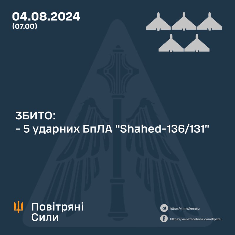 Ukrainan ilmapuolustus ampui alas viisi Shahed-dronea yön aikana