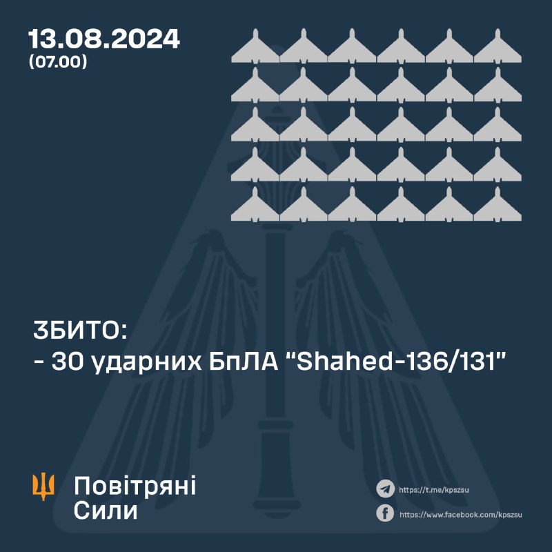 За ніч українська ППО збила 30 безпілотників Шахед.