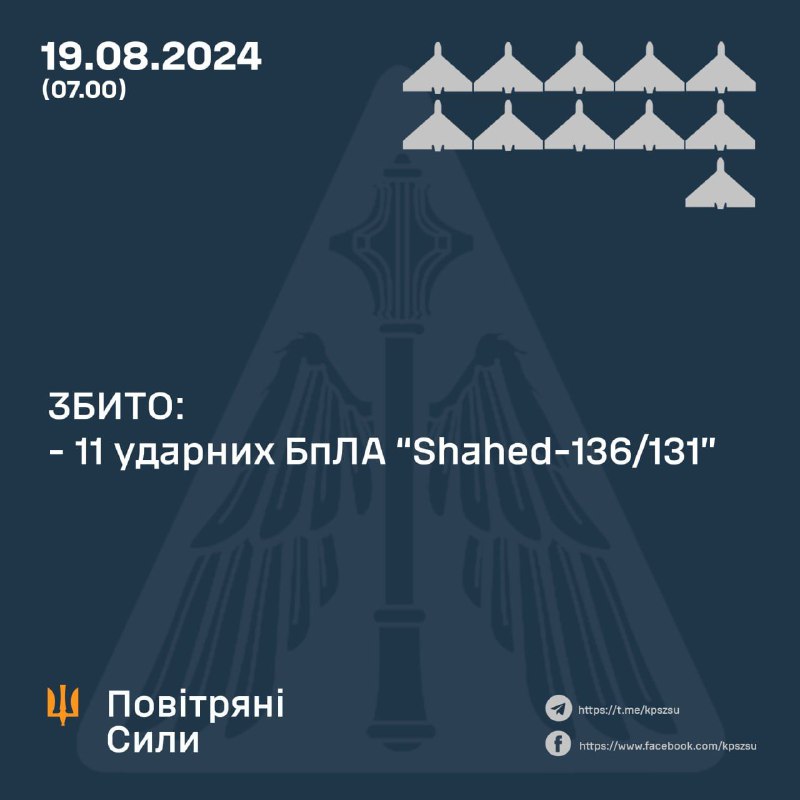 Ukrainos oro gynyba per naktį numušė 11 bepiločių orlaivių „Shahed.