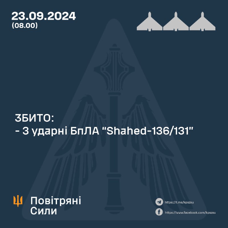 Украинската противовъздушна отбрана свали 3 от 4 дрона Shahed през нощта