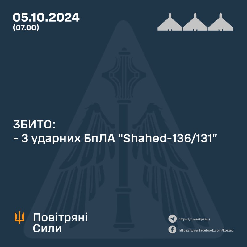 За ноч украінская СПА збіла 3 з 13 беспілотнікаў Шахед.