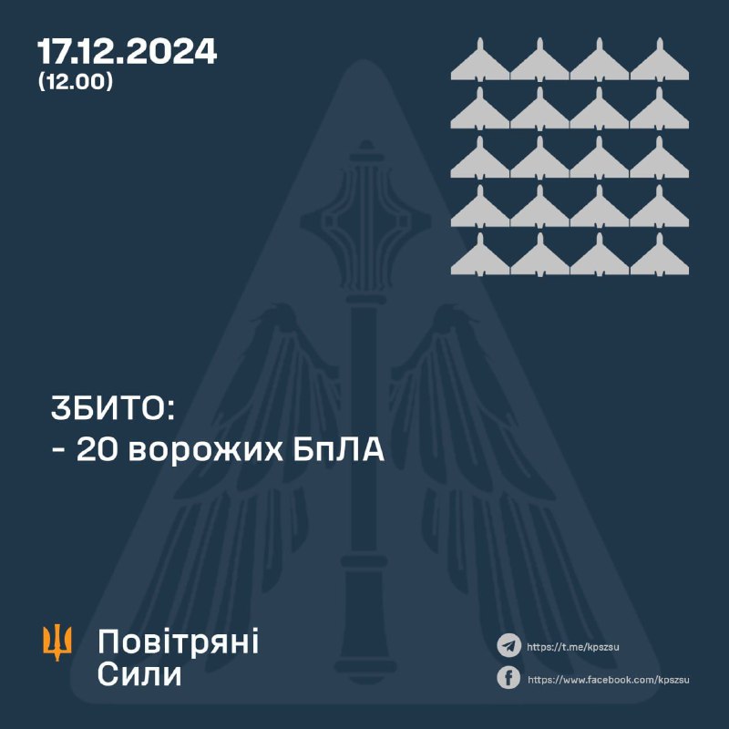 La défense aérienne ukrainienne a abattu 20 drones de frappe russes dans la nuit