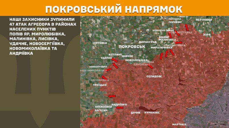 At Pokrovsk axis clashes yesterday near Popiv Yar, Myrolubivka, Malynivka, Lysivka, Udachne, Novoserhiyivka, Novomykolayivka and Andriyivka, - General Staff of Armed Forces of Ukraine reports