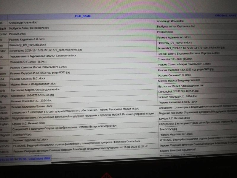 Hackers of Ukrainian Military Intelligence gained access to the resources of Russian Tupolev design bureau 