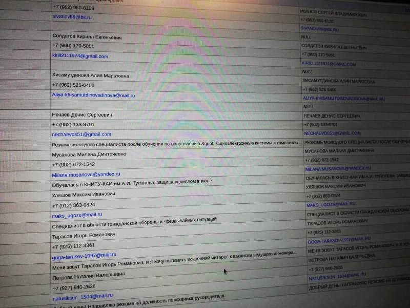 Hackers of Ukrainian Military Intelligence gained access to the resources of Russian Tupolev design bureau 