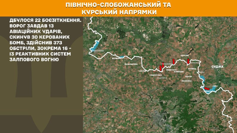 At Kursk and North Slobozhansky(Sumy) direction Ukrainian forces have repelled 22 Russian army assaults, - General Staff of Armed Forces of Ukraine reports