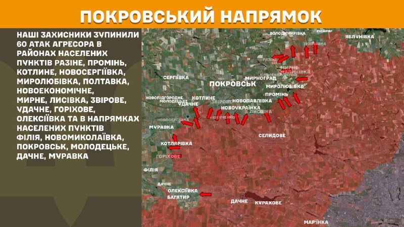 At Pokrovsk direction clashes yesterday near Razine, Promin, Kotlyne, Novoserhiyivka, Myrolubivka, Poltavka, Novoekonomichne, Myrne, Lysivka, Zvirove, Udachne, Horikhove, Oleksiyivka and towards Filiya, Novomykolayivka, Pokrovsk, Molodetske, Dachne, Muravka, - General Staff of Armed Forces of Ukraine reports