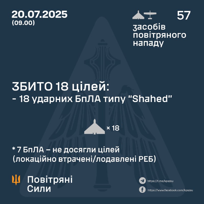 Russia launched 57 Shahed-type drones overnight, - Ukrainian air forces